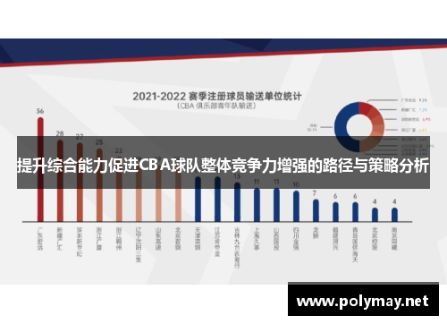 提升综合能力促进CBA球队整体竞争力增强的路径与策略分析