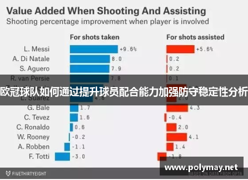 欧冠球队如何通过提升球员配合能力加强防守稳定性分析