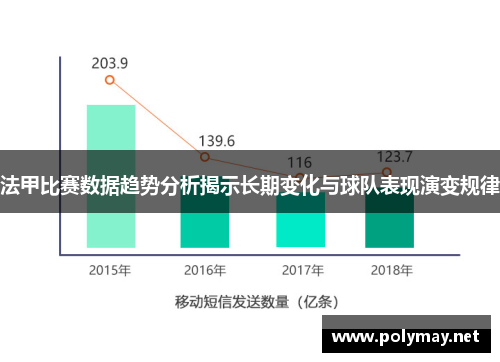 法甲比赛数据趋势分析揭示长期变化与球队表现演变规律