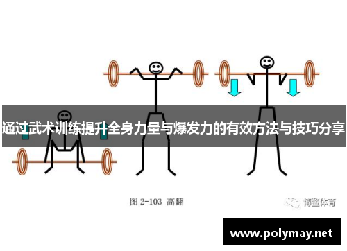 通过武术训练提升全身力量与爆发力的有效方法与技巧分享